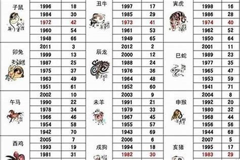 狗年生肖年份